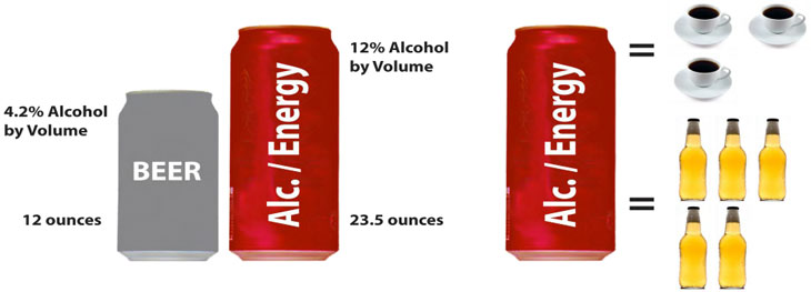 Normal Beer verse Alcohol Energy Drink